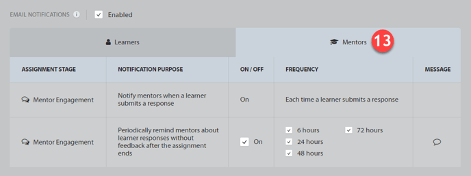 define assignment editors